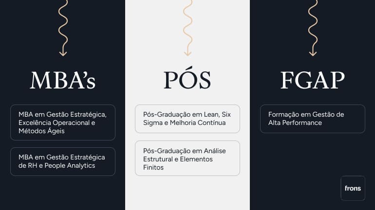 conheca os cursos de mba e pos graduacao da frons