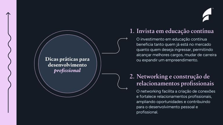 Dicas práticas para desenvolvimento profissional