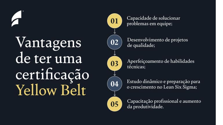 vantagens de ter uma certificacao yellow belt