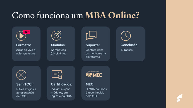 Como funciona um MBA Online?