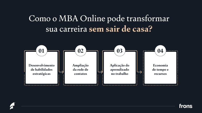 Como o MBA Online pode transformar sua carreira sem sair de casa?