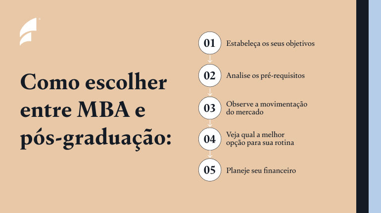 como escolher entre mba e pos graduacao Como escolher entre MBA e pós-graduação: