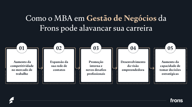 Como o MBA em Gestão de Negócios da Frons pode alavancar sua carreira
