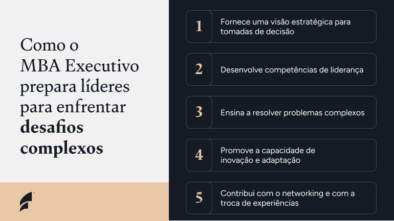 Como o MBA Executivo prepara líderes para enfrentar desafios complexos