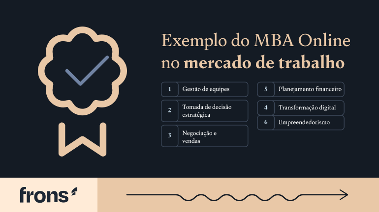 Exemplo do MBA Online no mercado de trabalho