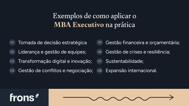 Exemplos de como aplicar o MBA Executivo na prática