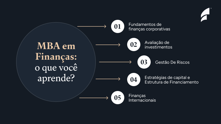 MBA em Finanças: o que você aprende?