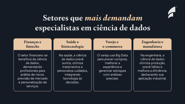 Setores que mais demandam especialistas em ciência de dados