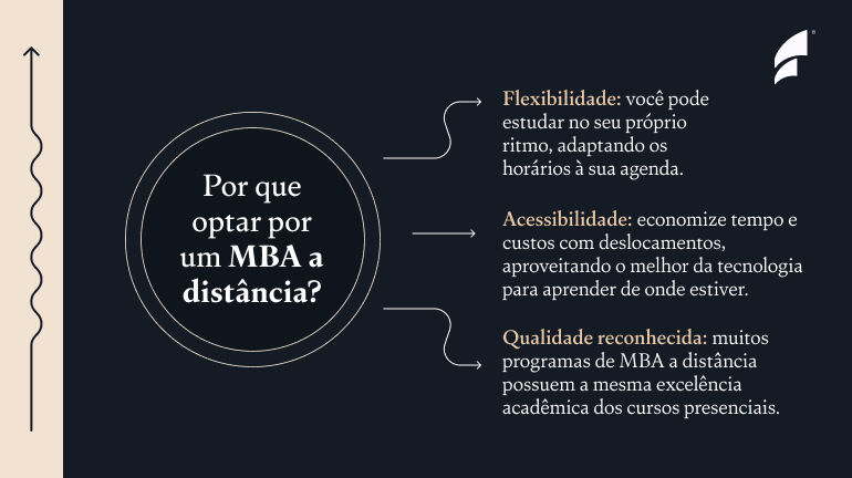 por que optar por mba a distancia Benefícios de um MBA a distância: flexibilidade, acessibilidade, qualidade.