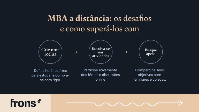 desafios mba a distancia MBA a distância: os desafios e como superá-los com