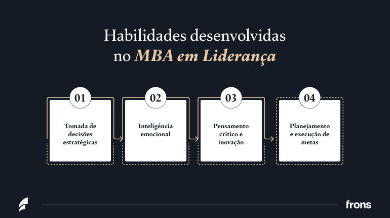 habilidades desenvolvidas 4 Habilidades desenvolvidas no MBA em Liderança
