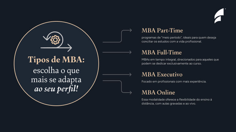tipos de mba escolha o que mais se adapta ao seu perfil Tipos de MBA: Part-Time, Full-Time, Executivo e Online
