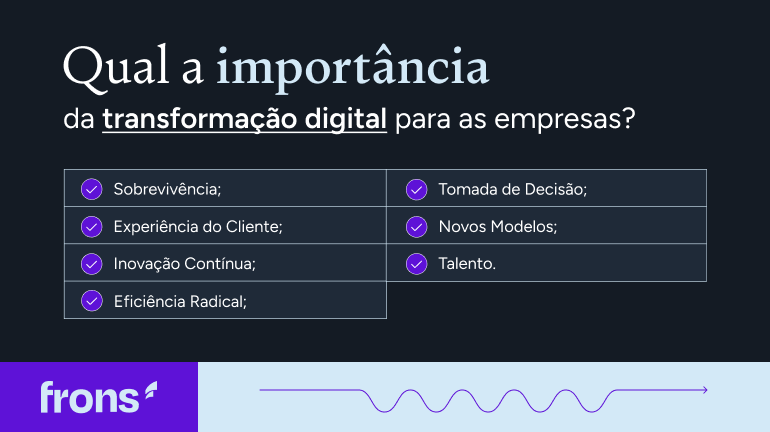 Importância da transformação digital nas empresas