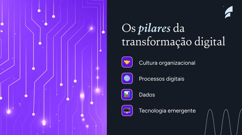 Os pilares da transformação digital na tecnologia moderna.