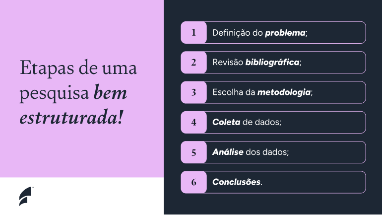 Etapas de uma pesquisa bem estruturada.