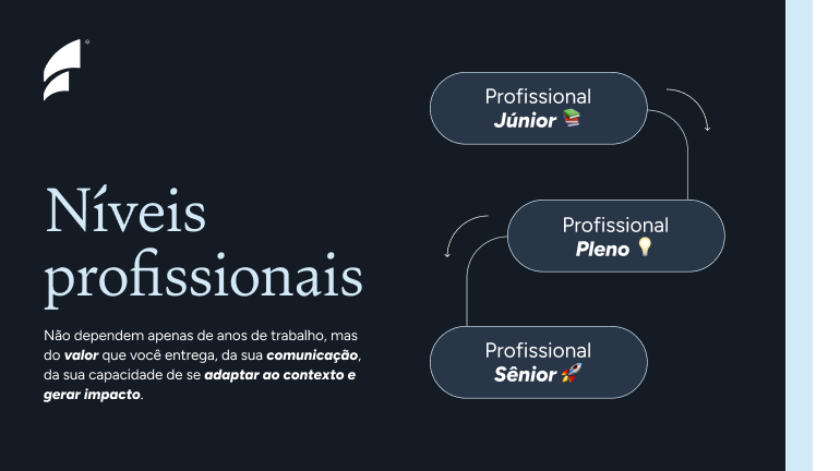Níveis profissionais: Júnior, Pleno e Sênior explicados.