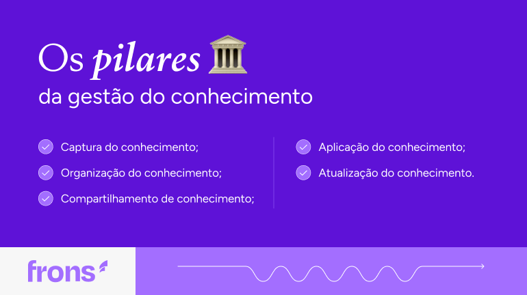 Pilares da gestão do conhecimento da Frons