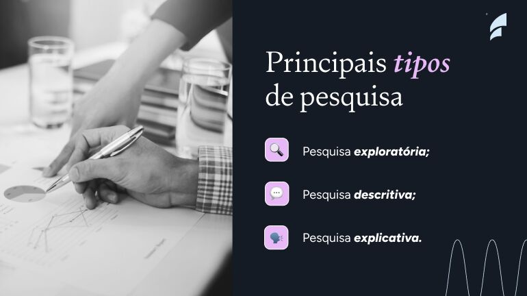 Tipos de pesquisa: exploratória, descritiva e explicativa.