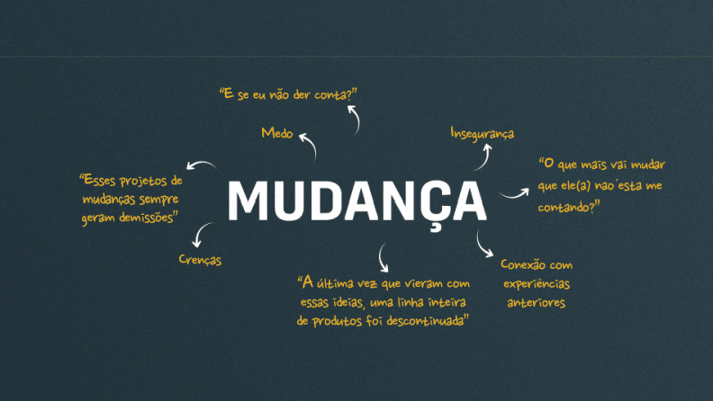 palavra mudança no centro com significados ao redor sendo apontados por flechas