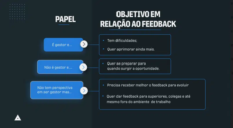 slide mostrando objetivo do feedback para cada papel do profissional