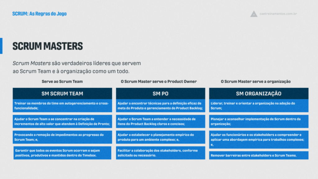 tabela comparativa sobre os papéis do scrum